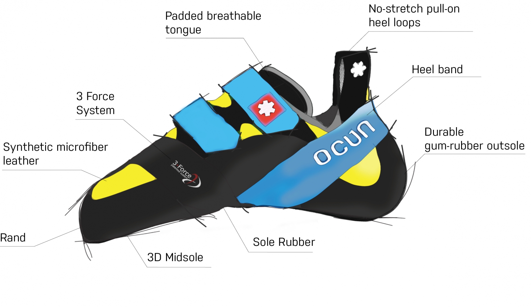 How to choose the right climbing shoes 